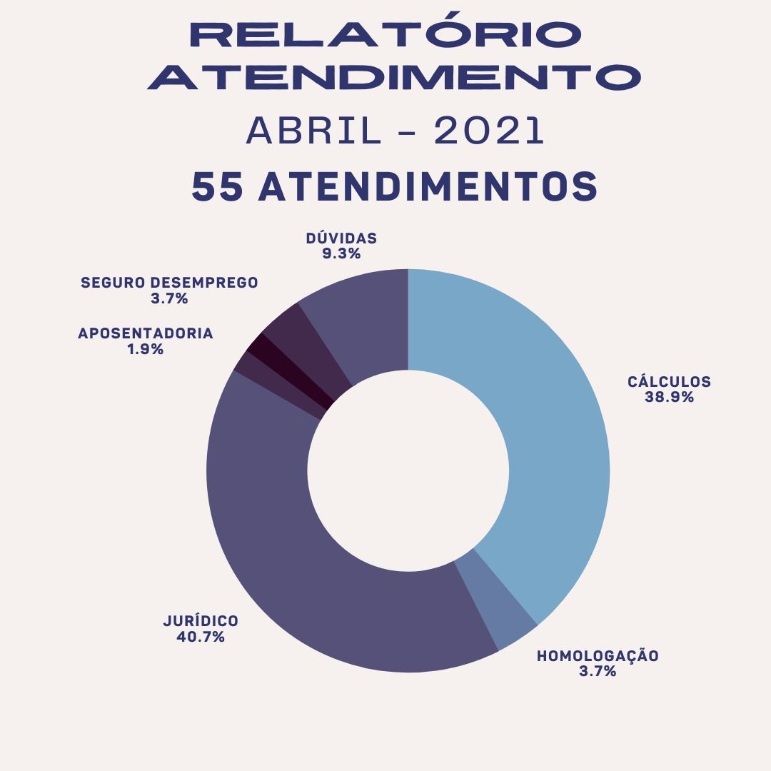 o_sinthoteb_apresenta_o_relatório_de_atendimento_do_mês_de_abril_de_2021_em_alguns_de_nossos_setores_(3)
